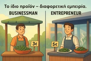 Εικονογράφηση δύο πωλητών που προσφέρουν το ίδιο προϊόν — φασολάκια — με διαφορετική παρουσίαση και τιμή, τονίζοντας τη διαφορά στην Αντιλαμβανόμενη αξία ανάμεσα σε έναν απλό επιχειρηματία και έναν entrepreneur.