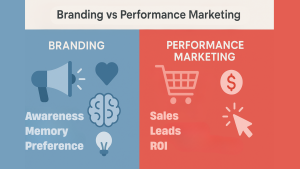 Infographic που δείχνει τη διαφορά branding και performance marketing με εικονίδια: το branding εστιάζει σε awareness, memory, preference ενώ το performance σε sales, leads και ROI.